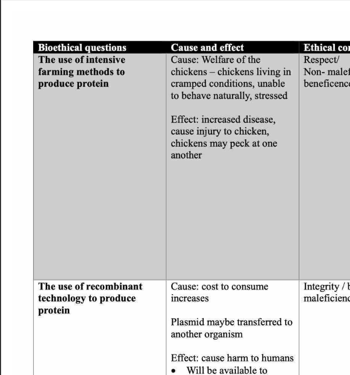 Bioethics